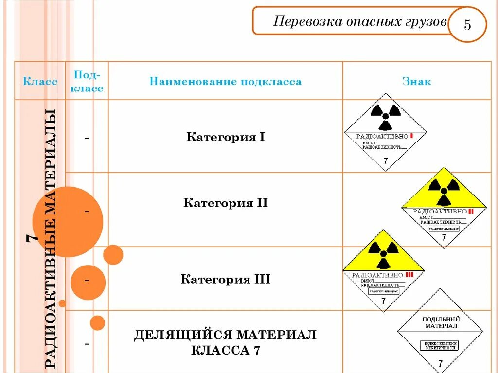 Классы опасности. Классы и подклассы опасных грузов по ДОПОГ. Классификация грузов по классам опасности при перевозке. Классификация адр ADR опасных грузов. Классификация опасных грузов по ДОПОГ 13 классов.