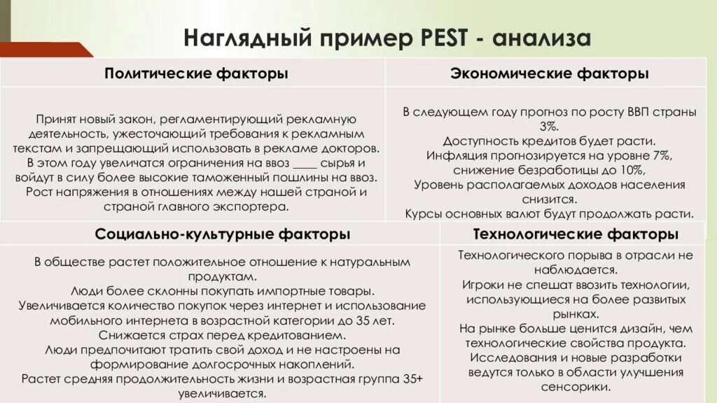 Политические факторы pest анализа. Экономические факторы Pest анализа. Pest анализ пример. Политические факторы примеры. Примеры политических факторов Pest-анализа.