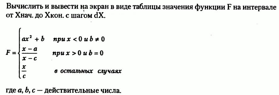 Используя блок схему алгоритма вычислите значение функции y при x 2