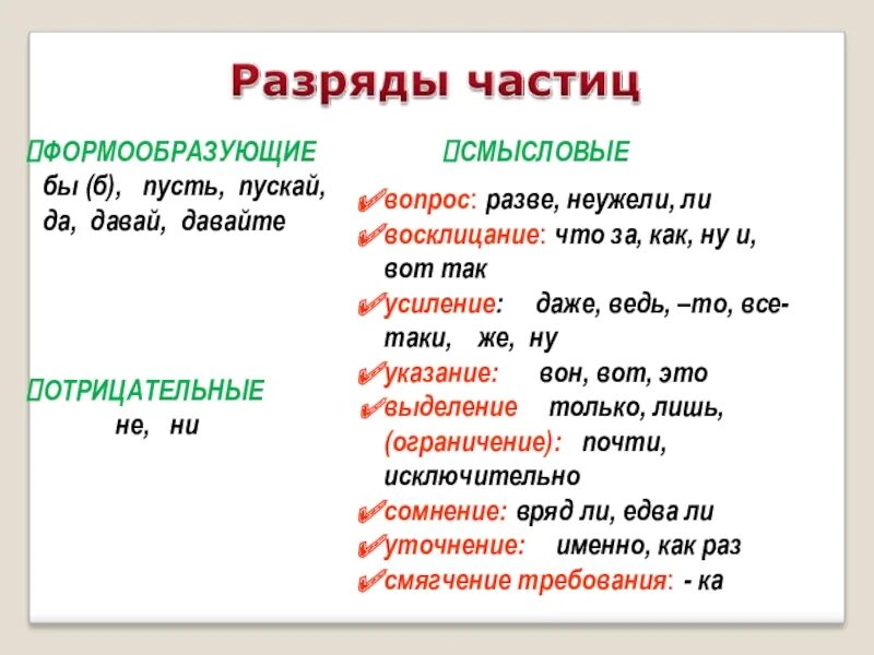 Часть речи слова пускай. Разряды частиц формообразующие частицы 7 класс. Таблица по теме частица 7 класс. Разряды частиц 7 класс таблица. Формообразующие частицы 7 класс таблица.