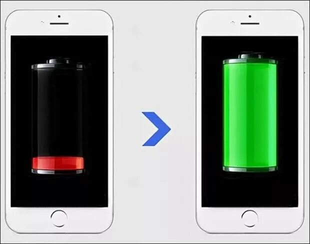 Батарейка айфона разряжена хромакей. Айфон разрядился. Смартфон батарея разряжена. Полная зарядка телефона. Телефон будет разряжаться если его