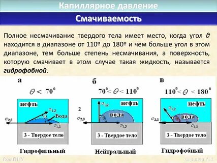 Смачиваемость