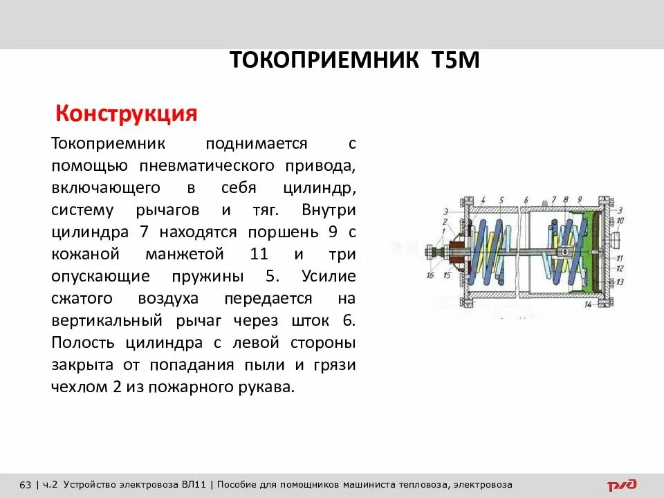 На каком токоприемнике электровоза. Токоприемник т5м. Токоприемник т-5м1 (п-5). Токоприёмник т5м1 характеристики. Устройство токоприемника электровоза.