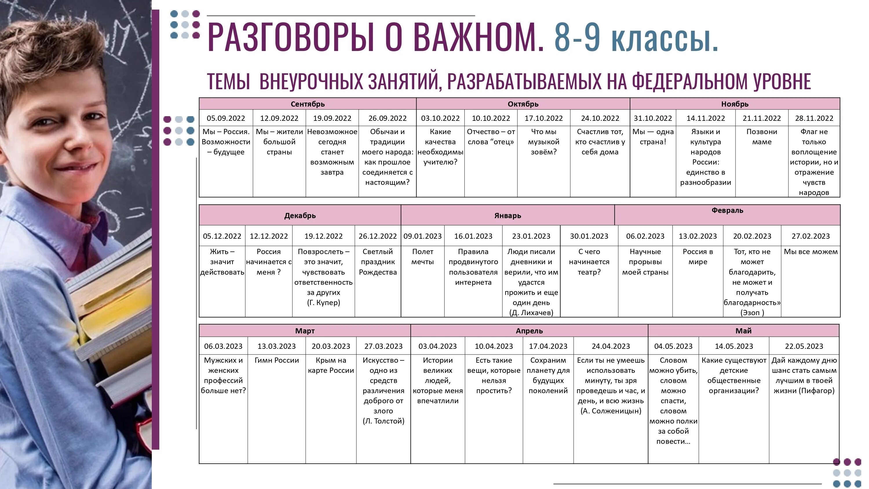 Темы бесед 9 класс. Тематика внеурочных занятий разговоры о важном. Разговоры о важном внеурочная деятельность. Разговоры о важном темы внеурочных занятий 2022-2023. Тема занятия.