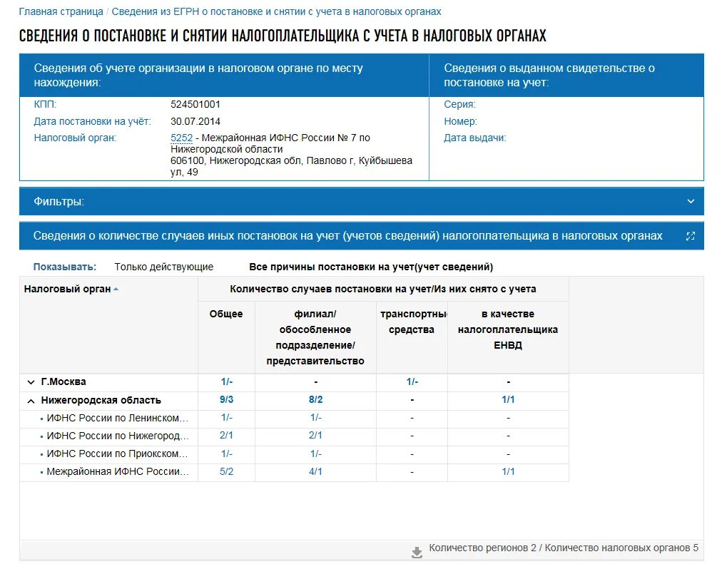 Сроки постановки на учет налогоплательщиков. Снятие с учета в налоговом органе. Учет юридических лиц в налоговых органах. Порядок снятия с налогового учета организаций. Постановка на учет налогоплательщиков в налоговых органах.