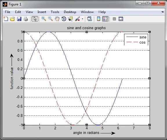 Matlab properties