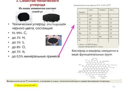 Сажа это