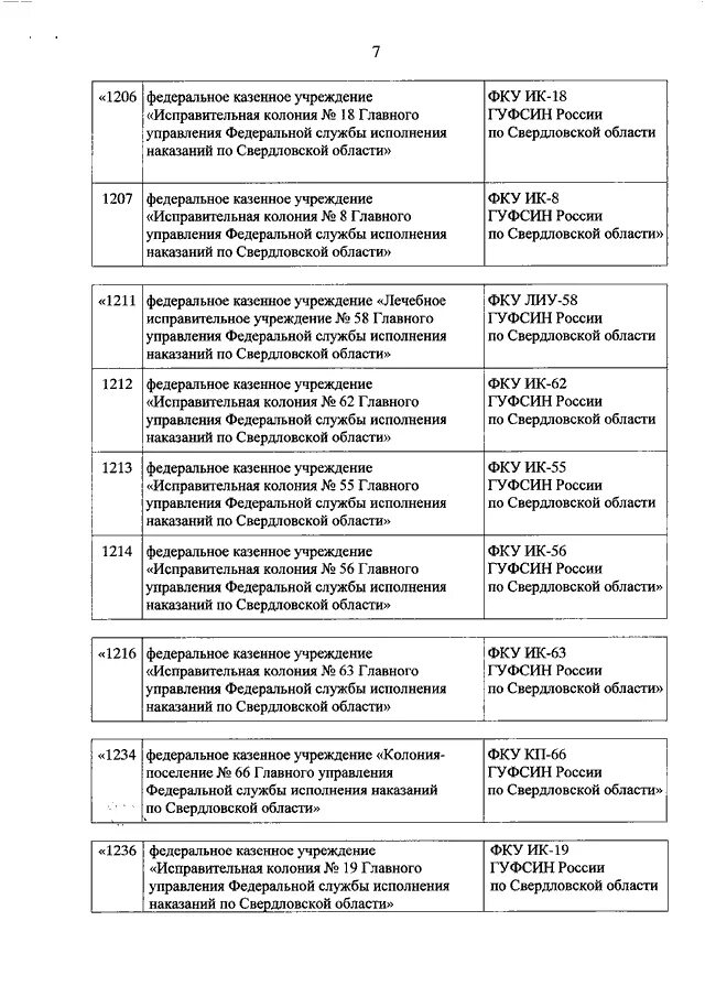 Приказ рф 373. Приказ ФСИН. 373 Приказ ФСИН. Приказ о делопроизводстве ФСИН. Приказ ФСИН ИК.