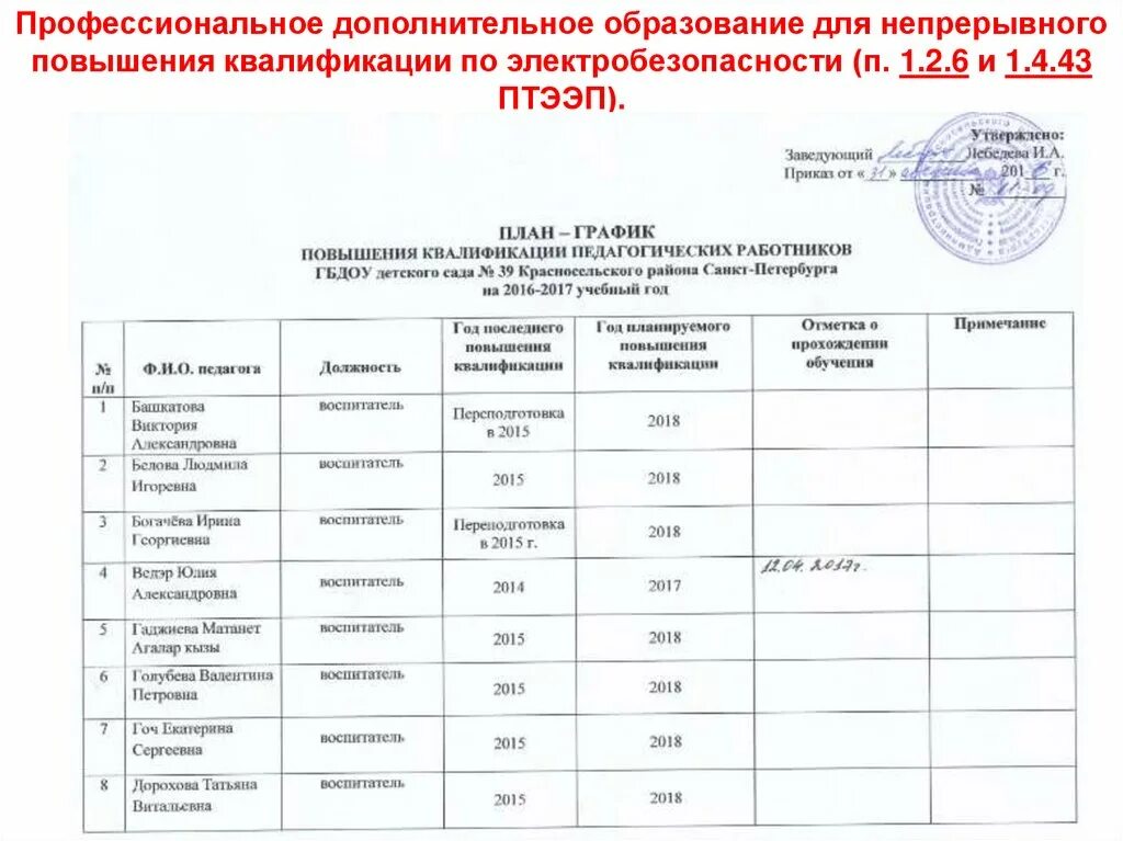 План график прохождения курсов повышения квалификации педагогов. План-график повышения квалификации педагогических работников в ДОУ. План повышения квалификации педагогических работников образец. План график повышения квалификации работников.