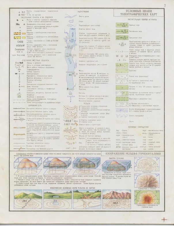 Форма рельефа условный знак. Условные обозначения на топографической карте. Условные обозначения рельефа. Условные знаки рельефа на топографических картах. Горизонтали условный знак.