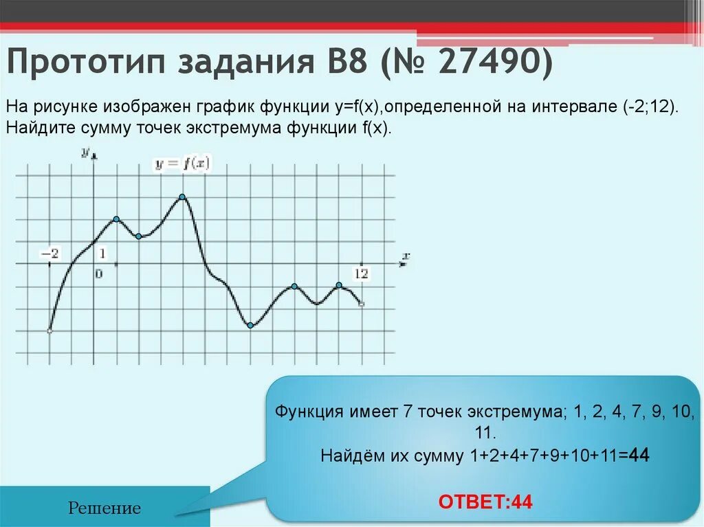 Производная функция 7x 5. Найдите сумму точек экстремума функции. Сумма точек экстремума функции. Сумму точек экстремума функции f(x).. Найдите сумму точек экстремума функции f.