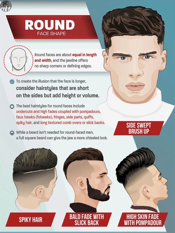 Haarschnitt ideen, Trendige herren frisuren, Taper fade