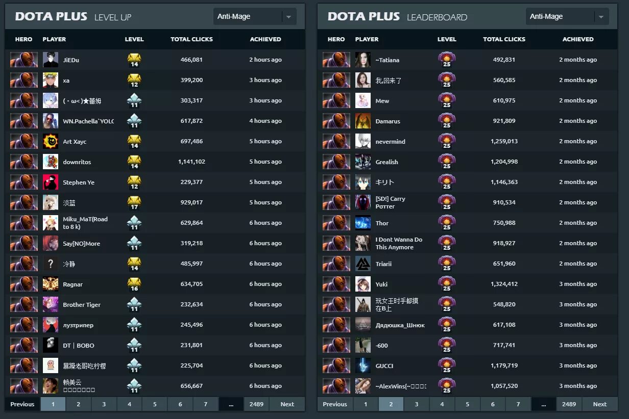 Уровни героев дота 2. Уровни героев Dota 2 Plus. Дота 2 уровни героев дота плюс. Ранги дота 2 дота плюс.