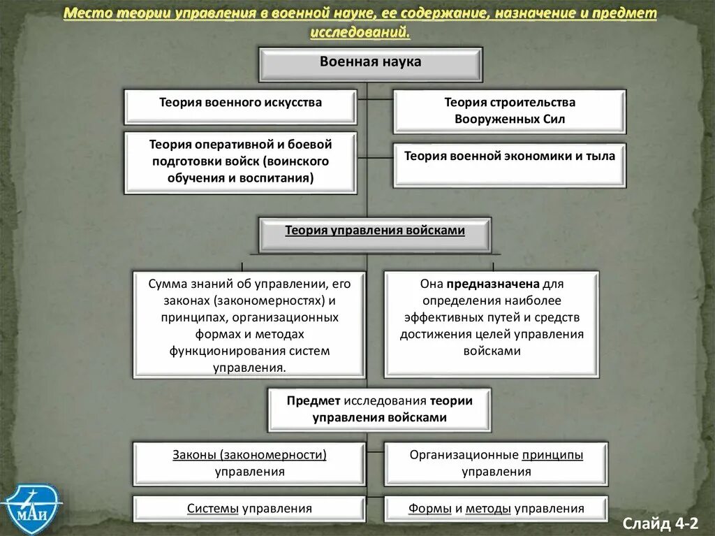 Военно научное знание. Военно научное знание. Методы военно научного познания. Теоретический уровень научного познания. Военно научное знание.