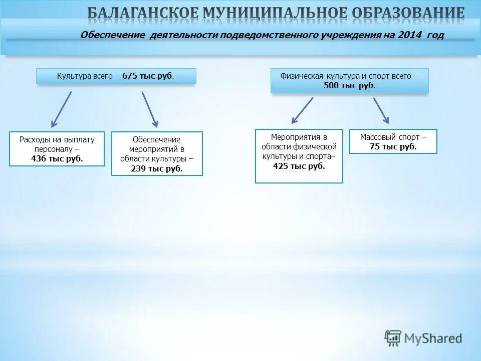 подведомственные учреждения это. функциональная структура расходов. обеспечение деятельности подведомственного учреждения. иерархия награждений. основные задачи спо в образовании.