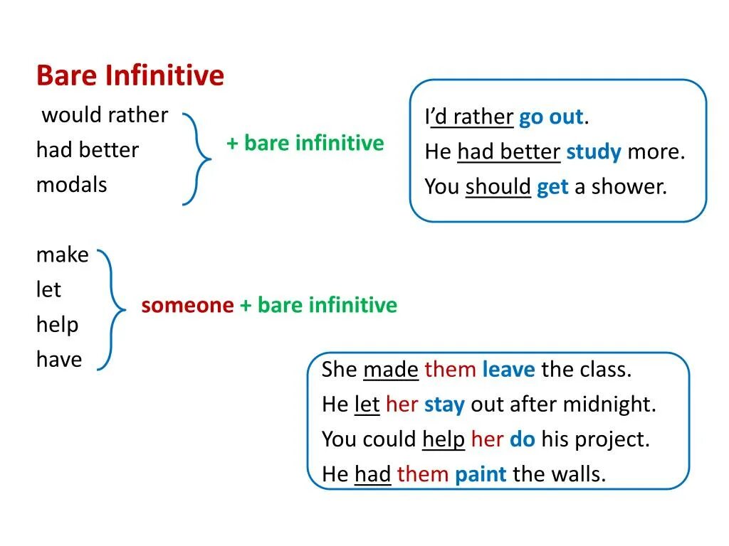 Full Infinitive bare Infinitive. Bare Infinitive примеры. Full Infinitive в английском языке. Bare Infinitive таблица. This verb to infinitive