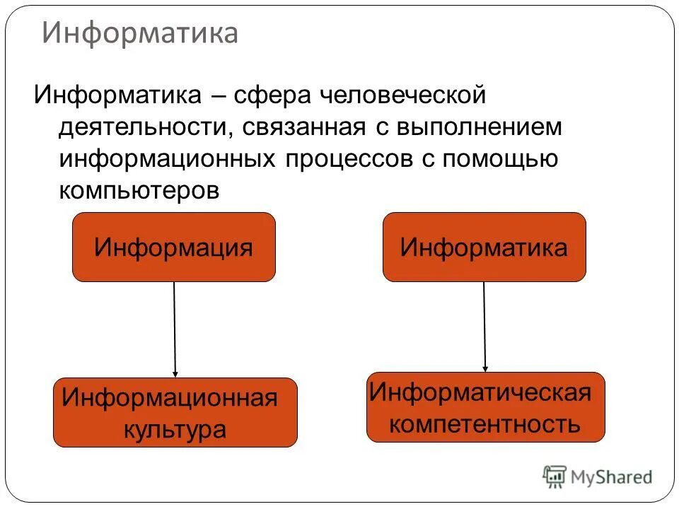 Информационная сфера информатика