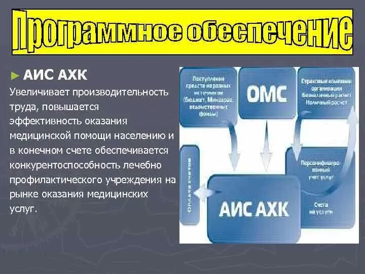 Аис задания. АИС ахк. АИС ахк задачи и функции. АИС Медистар. АИС актуальность в цифрах.