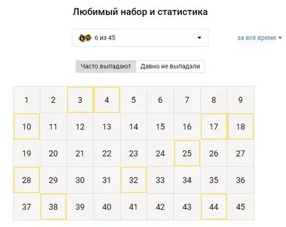 Какие числа чаще выпадают в лото
