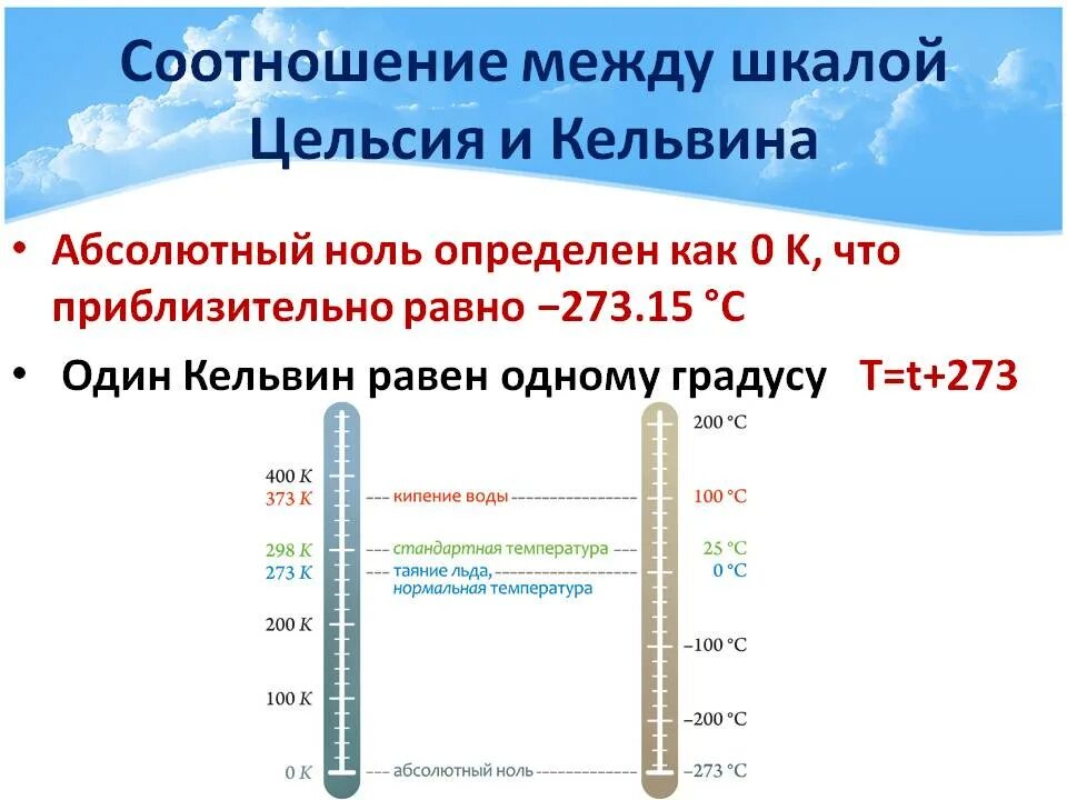 Чему равна шкала кельвина. Абсолютный нуль температуры абсолютная шкала температур. Школа кельвиной шкала Цельсия. Температурная шкала Цельсия по 1 градусу. Абсолютный ноль шкала Кельвина.