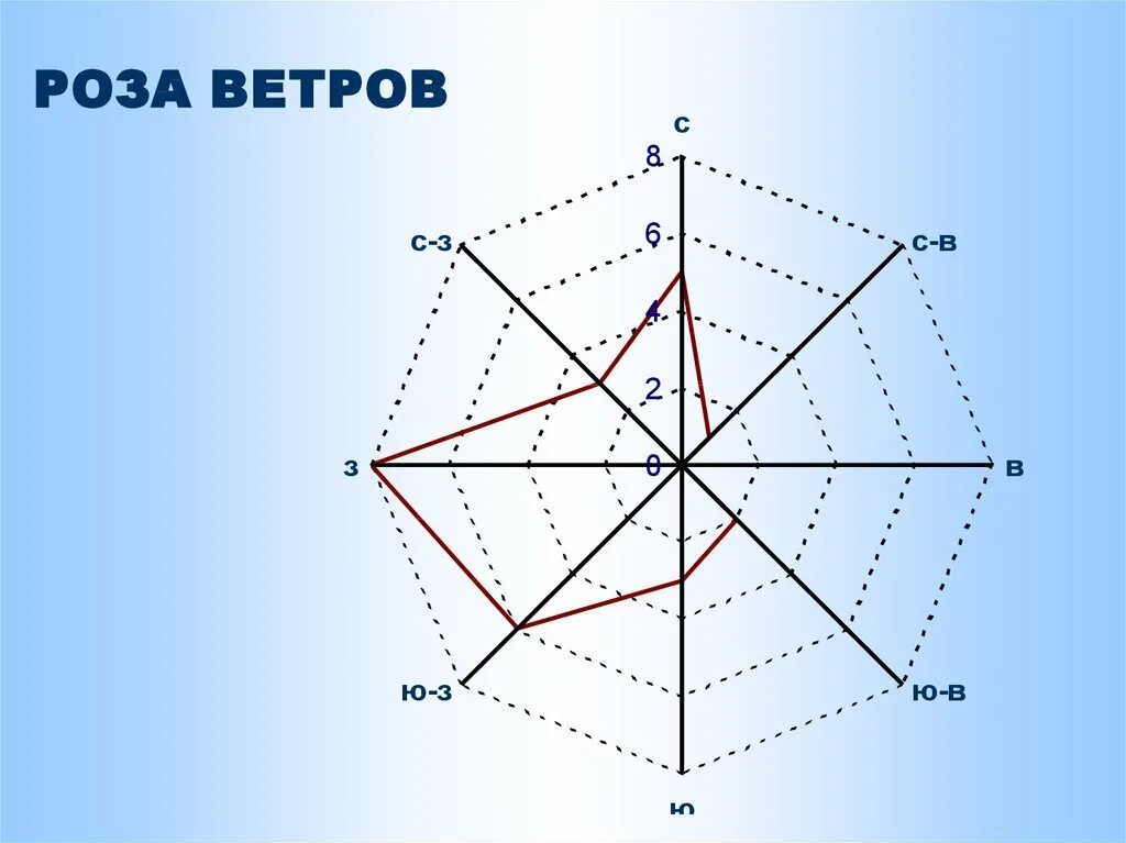 Ваза ветров