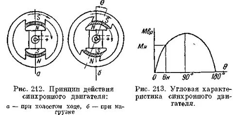 Данные синхронных двигателей