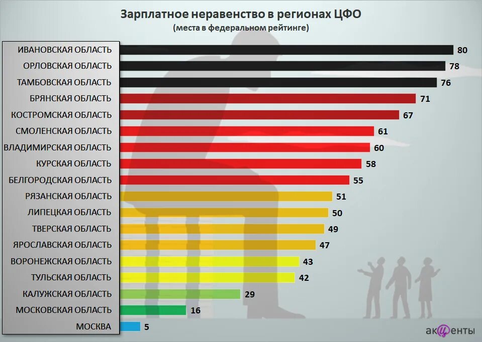 Экономическое неравенство стран