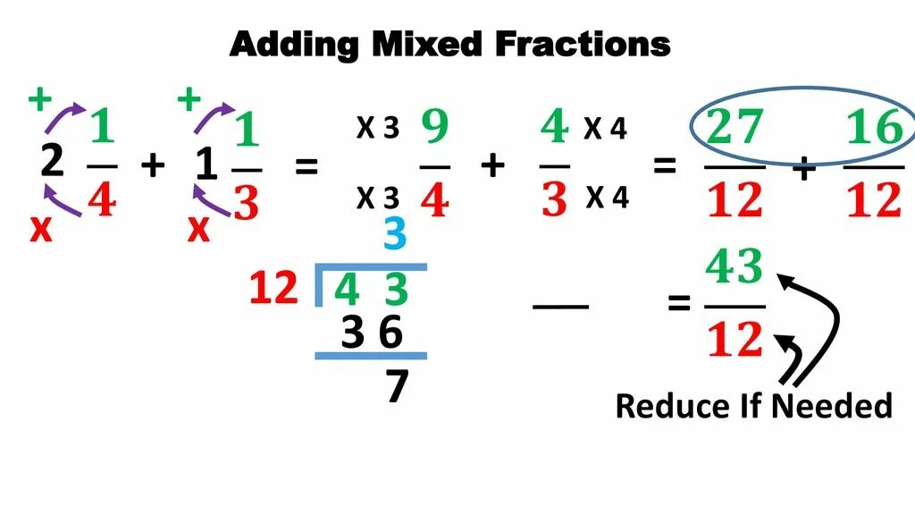 Adding. Mixed fractions. How to add fractions. Adding Mixed fractions. Addition and Subtraction of Mixed fractions.