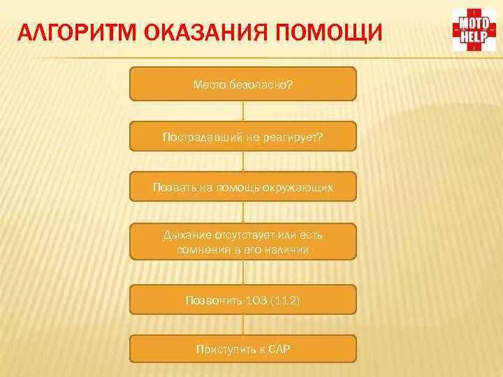 Универсальный алгоритм оказания помощи. Алгоритм оказания первой помощи. Универсальный алгоритм оказания первой помощи. Универсальный алгоритм оказания первой помощи схема. Составьте алгоритм первой помощи.