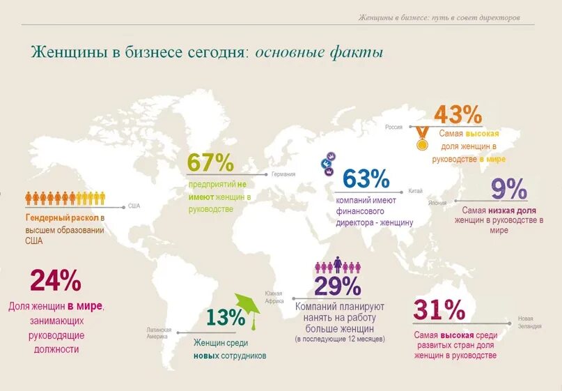 Факты 2014 года. Женщины статистика. Женщины в бизнесе статистика. Статистика Патриархата в России. Женщина руководитель статистика.