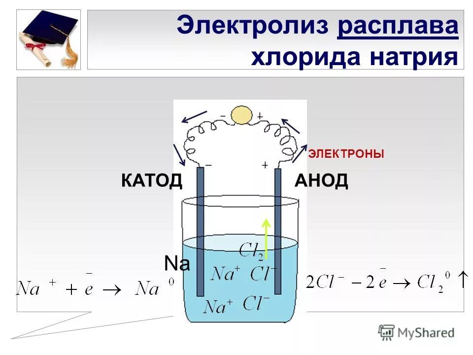 Электролиз расплава хлорида натрия. Электролиз раствора натрий хлор. Схема электролиза хлорида натрия. Схема электролиза расплава хлорида натрия. Уравнение электролиза расплава натрий хлор.