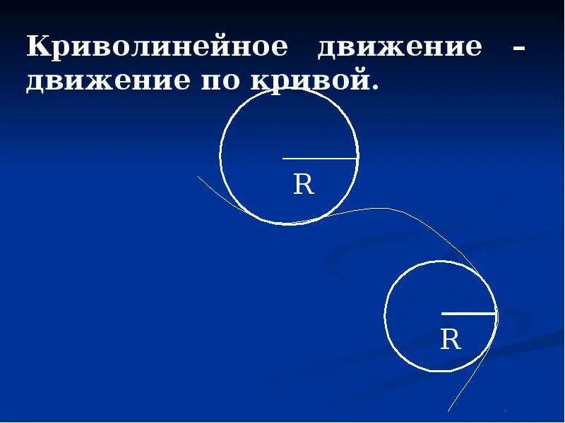 Равномерное движение по окружности. Равномерное движение по окружности формулы. Формула скорости при угловом вращении. Скорость тела при криволинейном движении формула. Любое криволинейное движение можно представить.