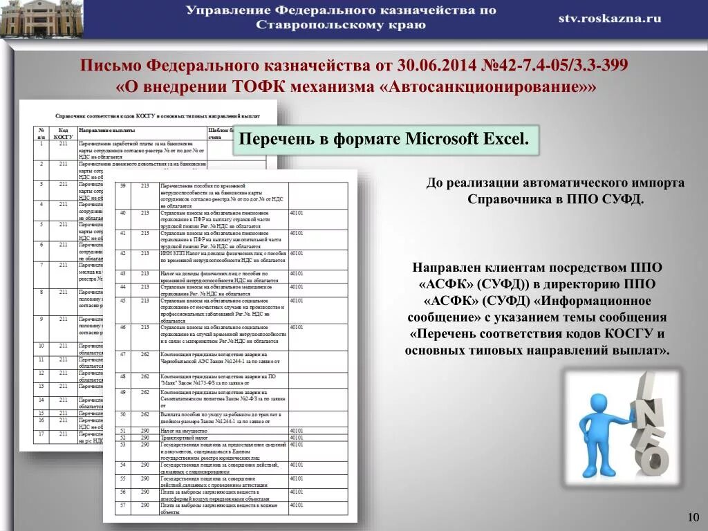 Казначейство коды. Что такое аналитический код раздела в казначействе. Код казначейство расшифровка. Аналитические коды выплат казначейство.