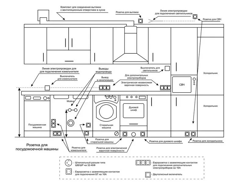 Схема подключения встроенной раковины кухни. Схема подключения электричества кухонной вытяжки. Установка розетки для стиральной машины схема. Схема монтажа розетки для стиральной машины. Стандарты розеток на кухне
