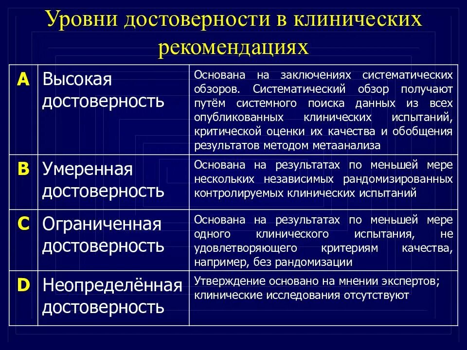 Уровень достоверности в клинических рекомендациях. Степени достоверности клинических рекомендаций. Уровень достоверности рекомендаций. Достоверность уровней результатов. Фактическая достоверность