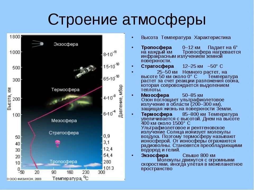 Температура воздуха в тропосфере. Строение атмосферы тропосфера. строение атмосферы температура слоев. строение атмосферы тропосфера стратосфера. строение атмосферы земли температура.