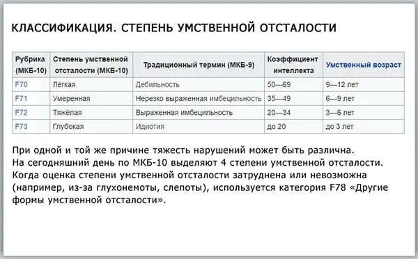 Умственная отсталость легкой степени. С умственной отсталостью берут в армию. Умственная отсталость степени тяжести. Классификация степеней умственной отсталости.