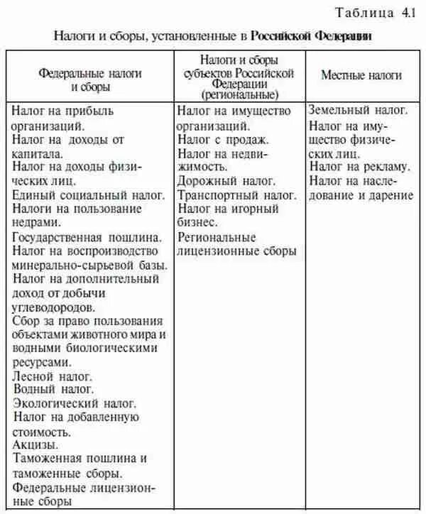 Ст 14 налогового кодекса