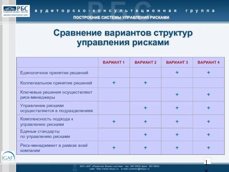 Сравнение рисков. Варианты управления рисками. Структура отдела по управлению рисками. Сравнение вариантов. Сравнение вариантов решений