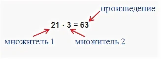 1 множитель 4 2 множитель 7