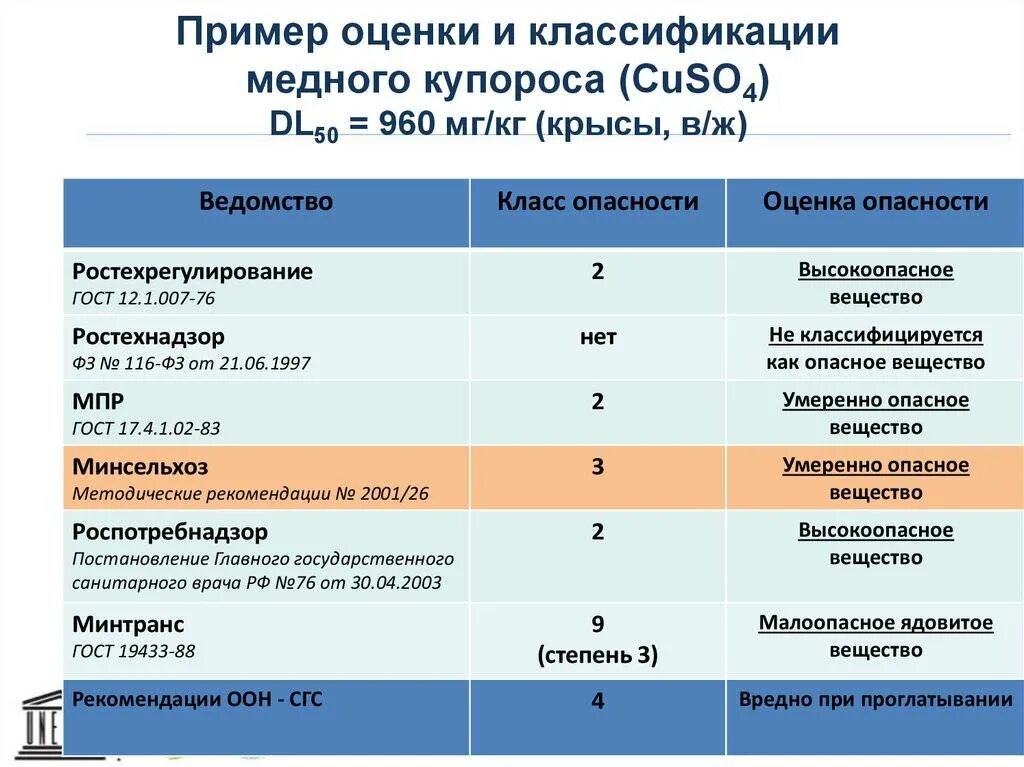 После обработки медным купоросом. Медный купорос для бассейна пропорции. Очистка бассейна медным купоросом. Соотношение медного купороса.