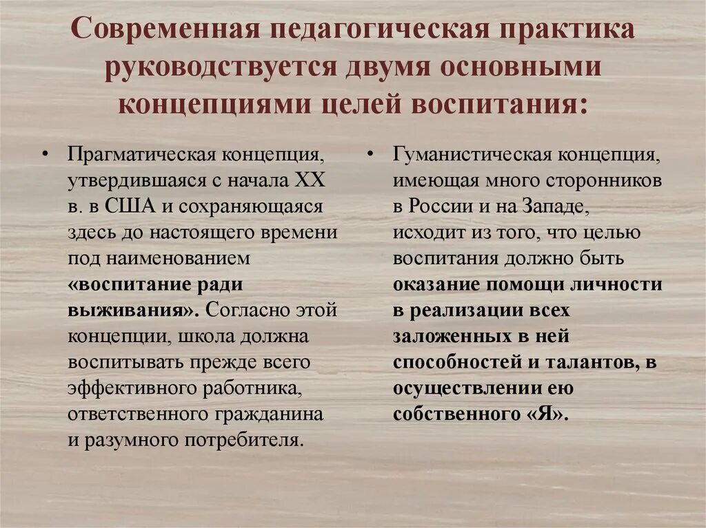 Названия воспитательным практик. Концепции в педагогической практике. Современные педагогические практики. Воспитательные практики. Современные воспитательные практики.