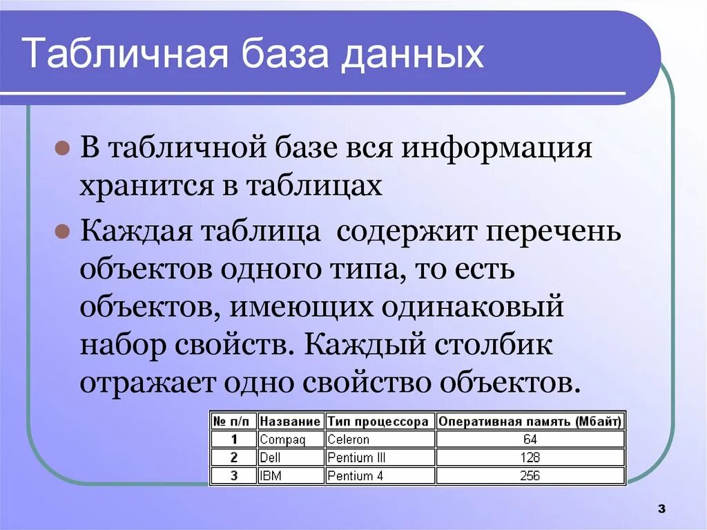 База данных содержащая. Табличные базы данных. Таблицы баз данных. База данных таблица. Табличный вид базы данных.