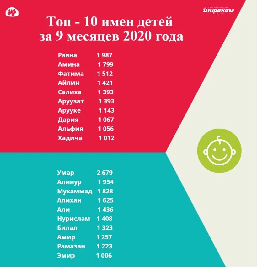Распространенные имена 2025. Популярные имена мальчиков 2025. самые популярные имена в 2025 году. популярные имена для мальчиков. популярные имена мальчиков 2025.