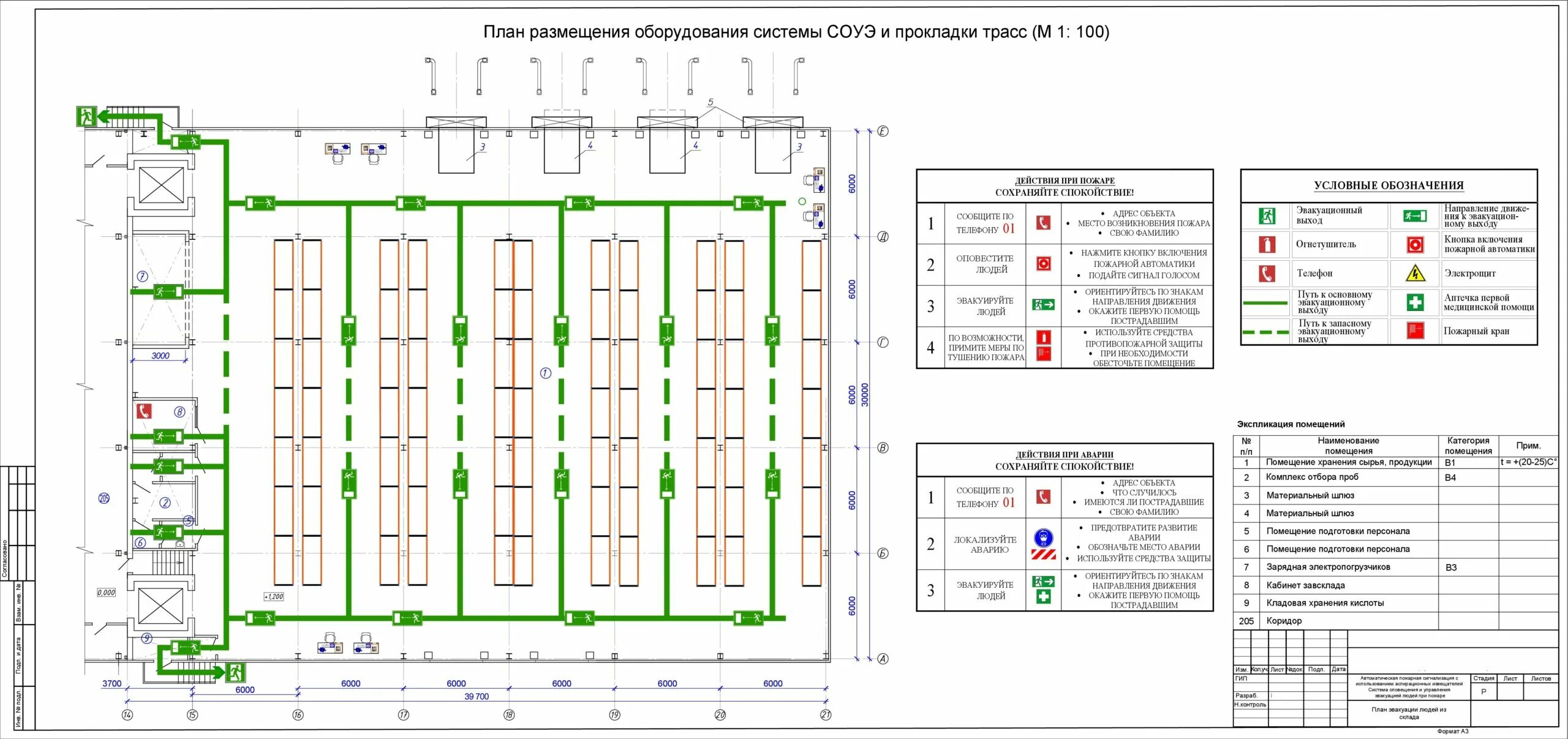 Проектирование систем пожарной сигнализации нормы. Схема пожарной сигнализации чертеж. Система пожарной сигнализации чертеж. Схема монтажа пожарной сигнализации ППР. Схема АПС здания.