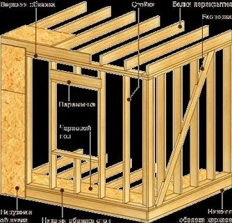Щитовой дом своими руками пошаговая инструкция