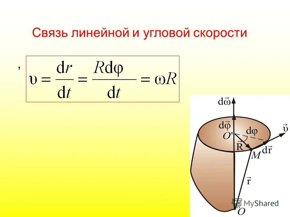 Линейная скорость единицы