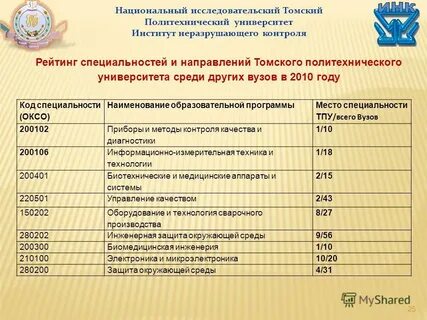 Ггту специальности