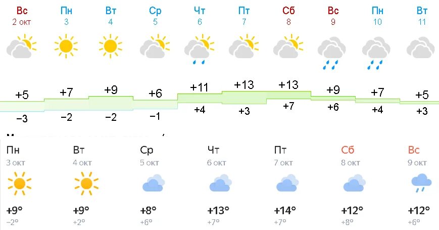 Какого числа будет холодно