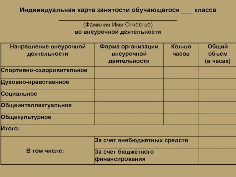 Социальная индивидуальная карта. Индивидуальная карта занятости обучающегося. Занятость внеурочной деятельностью. Индивидуальная карта занятости во внеурочной деятельности. Карта занятости учащихся во внеурочной деятельности.